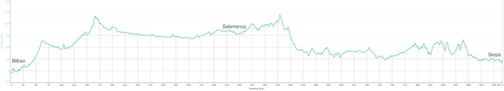 Altitude_Bilbao_Serpa